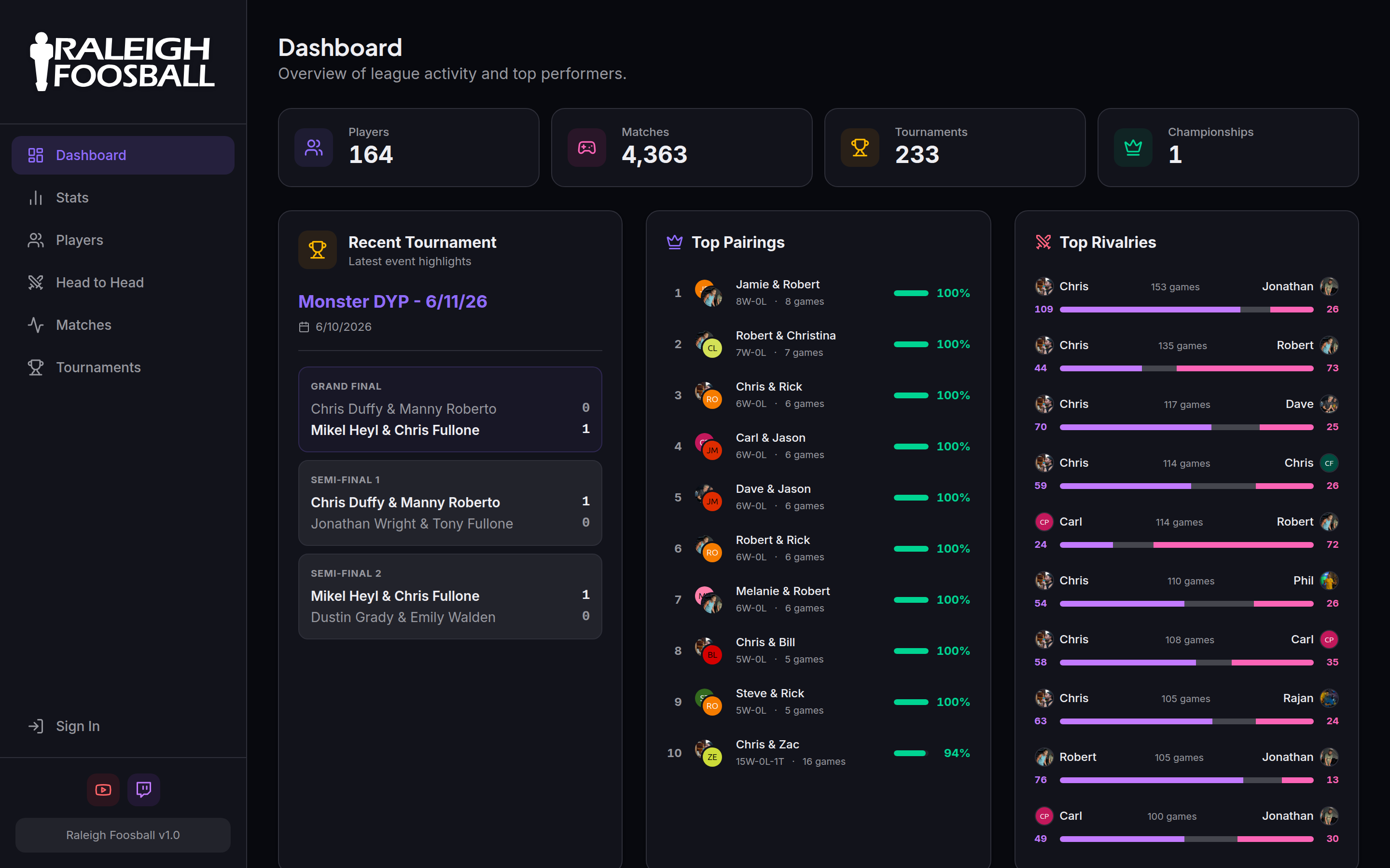 Foosball.live league dashboard